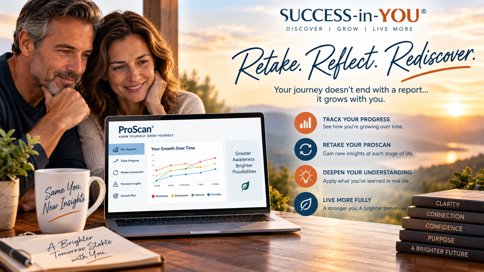 Retake Reflect Rediscover with ProScan